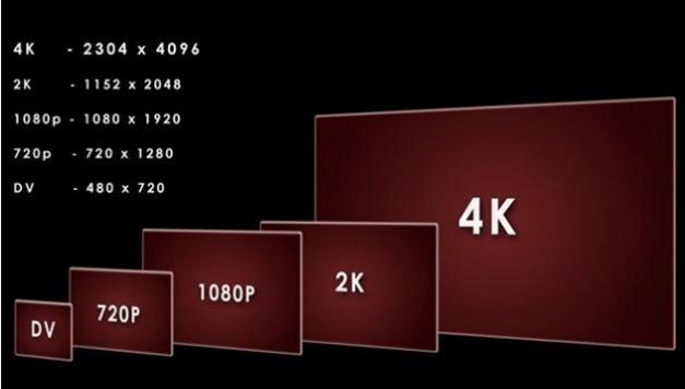 آنچه در مورد تلویزیون های 4K نمی دانید
